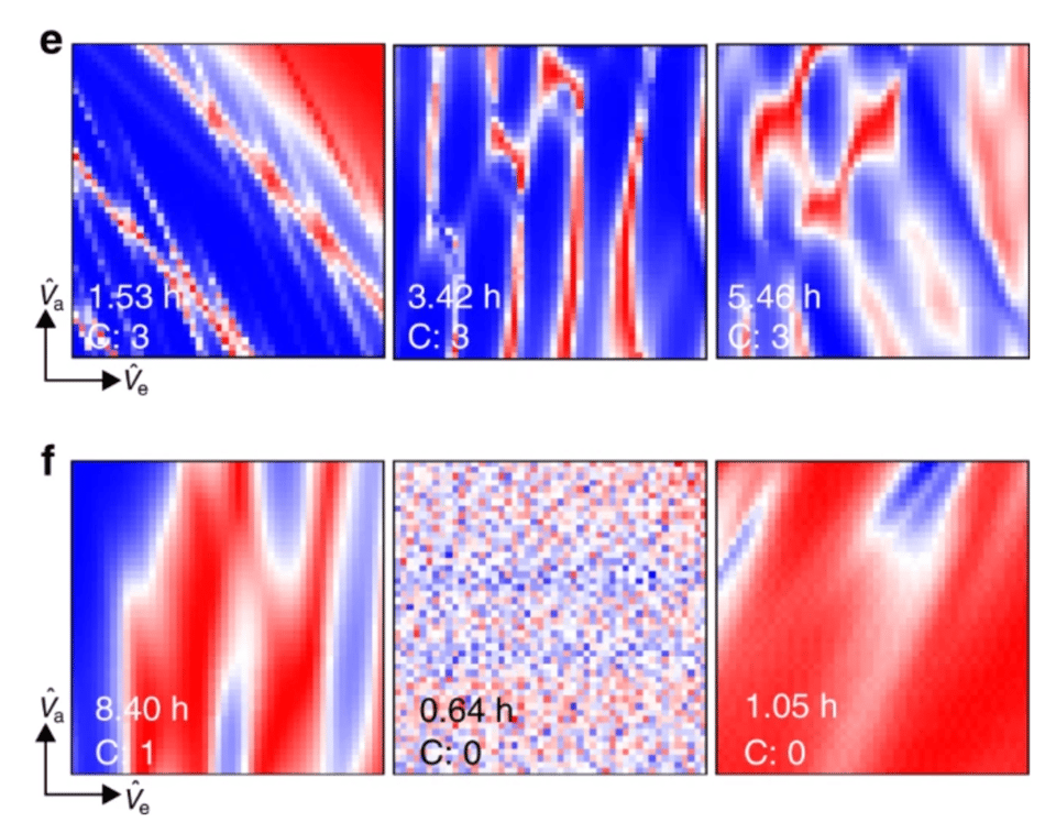 Machine learning enables completely automatic tuning of a quantum device faster than human experts